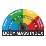 How To Calculate BMI: Health - Tips & Tricks - Mylistoflists.com